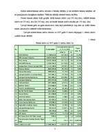 Konspekts 'Komercbanku aktīvu struktūra', 3.