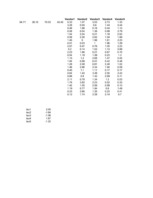 Paraugs 'Vienfaktoru dispersijas analīze', 3.