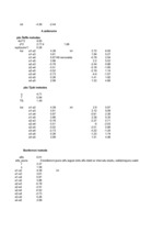 Paraugs 'Vienfaktoru dispersijas analīze', 8.