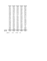 Paraugs 'Vienfaktoru dispersijas analīze', 11.