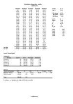 Paraugs 'Vienfaktoru dispersijas analīze', 12.