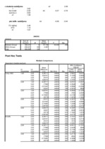 Paraugs 'Vienfaktoru dispersijas analīze', 14.
