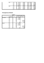 Paraugs 'Vienfaktoru dispersijas analīze', 15.