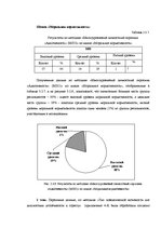 Diplomdarbs 'Взаимосвязь между стрессоустойчивостью и адаптивностью у медицинских сестер', 46.