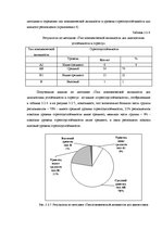 Diplomdarbs 'Взаимосвязь между стрессоустойчивостью и адаптивностью у медицинских сестер', 47.