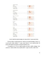 Diplomdarbs 'Digitālo tehnoloģiju izmantošana 5-6 gadus vecu bērnu valodas attīstībai', 19.