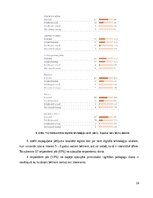 Diplomdarbs 'Digitālo tehnoloģiju izmantošana 5-6 gadus vecu bērnu valodas attīstībai', 20.