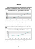 Referāts 'Nozares un produkta analīze autostāvvietā SIA "Drošība"', 13.