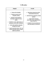 Referāts 'Nozares un produkta analīze autostāvvietā SIA "Drošība"', 16.