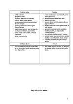 Prakses atskaite 'Prakses atskaite', 5.