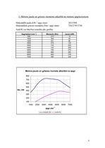 Konspekts 'Automobiļu teorija', 4.