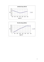 Konspekts 'Automobiļu teorija', 6.