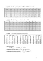 Konspekts 'Automobiļu teorija', 7.