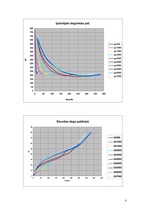 Konspekts 'Automobiļu teorija', 8.