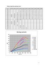 Konspekts 'Automobiļu teorija', 9.