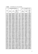 Konspekts 'Automobiļu teorija', 15.