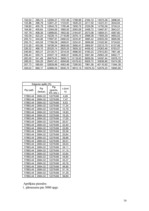 Konspekts 'Automobiļu teorija', 16.