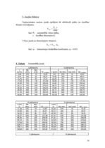 Konspekts 'Automobiļu teorija', 18.