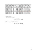 Konspekts 'Automobiļu teorija', 19.