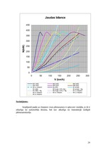Konspekts 'Automobiļu teorija', 20.