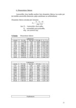 Konspekts 'Automobiļu teorija', 21.