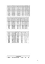 Konspekts 'Automobiļu teorija', 22.