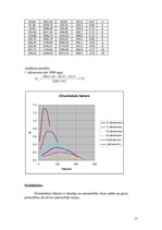 Konspekts 'Automobiļu teorija', 23.