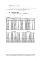 Konspekts 'Automobiļu teorija', 24.