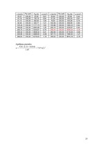 Konspekts 'Automobiļu teorija', 25.