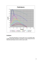 Konspekts 'Automobiļu teorija', 26.