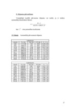 Konspekts 'Automobiļu teorija', 27.