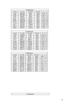 Konspekts 'Automobiļu teorija', 28.