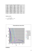 Konspekts 'Automobiļu teorija', 29.