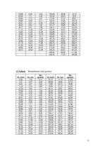 Konspekts 'Automobiļu teorija', 31.