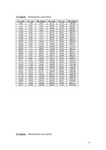 Konspekts 'Automobiļu teorija', 33.