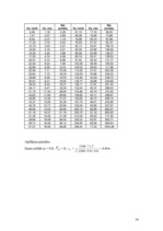 Konspekts 'Automobiļu teorija', 34.