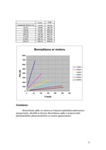 Konspekts 'Automobiļu teorija', 37.
