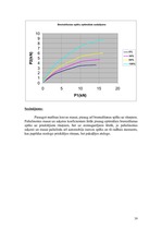 Konspekts 'Automobiļu teorija', 39.