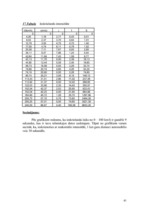 Konspekts 'Automobiļu teorija', 41.