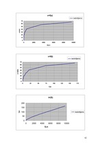 Konspekts 'Automobiļu teorija', 42.