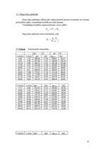 Konspekts 'Automobiļu teorija', 43.