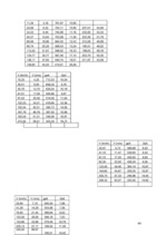 Konspekts 'Automobiļu teorija', 44.