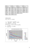 Konspekts 'Automobiļu teorija', 45.