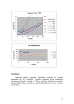 Konspekts 'Automobiļu teorija', 46.