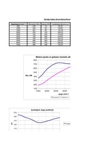 Konspekts 'Automobiļu teorija', 51.