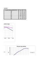 Konspekts 'Automobiļu teorija', 53.