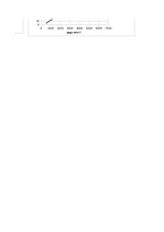 Konspekts 'Automobiļu teorija', 54.