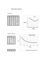 Konspekts 'Automobiļu teorija', 55.