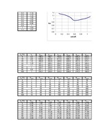Konspekts 'Automobiļu teorija', 56.