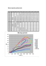 Konspekts 'Automobiļu teorija', 63.